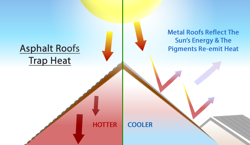 energy savings